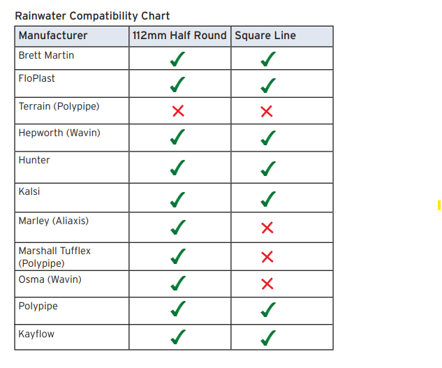 Freeflow Square Style Plastic Guttering External Stopend - White