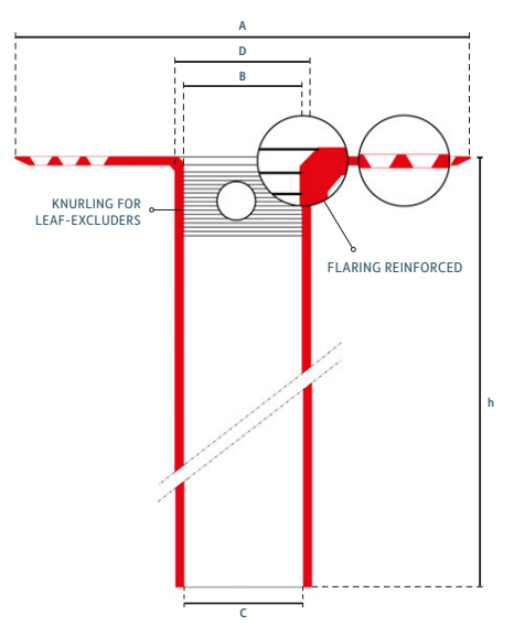 DEKS Industrial H 600 TPE Roof Drain Connector with Perforated Flange