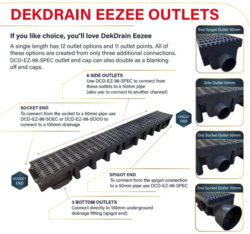 DekDrain Eezee Outlet End Cap 50mm Outlet