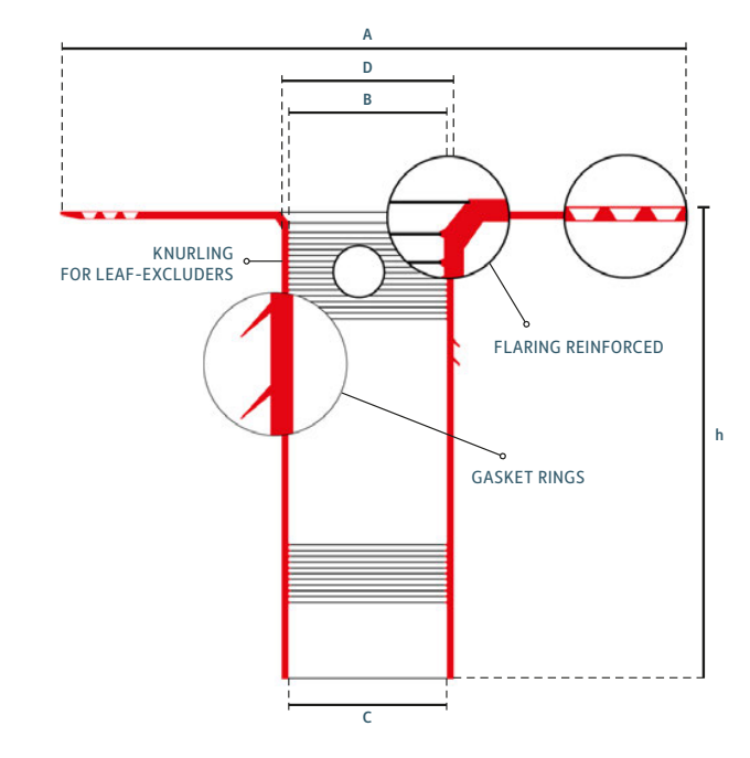DEKS Ermetic H 240 EPDM Roof Drain Connector with Smooth Flange
